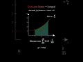 Ces Techniques de Calcul qui Vont Vous Stupéfier ! (Pappus, Laplace &amp; Co) #Maths #AstucesMaths