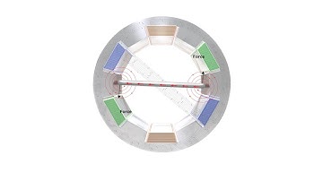 How alternating current motors work?