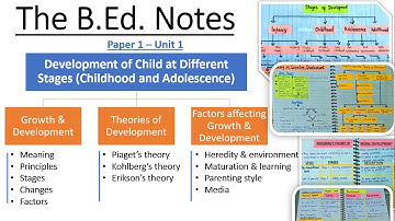 B.Ed. Notes | Paper 1 - Childhood and Development | Unit 1 - Development of Child at Diff. Stages