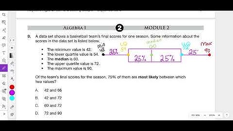 2019 Module 2 Problem 9 Algebra 1 PDE Item and Scoring Sampler