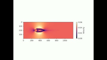 Lattice Boltzmann Method Example