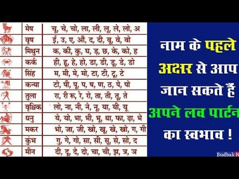 नाम के पहलेअक्षर से आपजान सकते हैंअपने लब पार्टनरका स्वभाव !