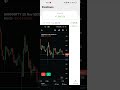 Nifty option trading #trading #scalpingtradingstrategybanknifty #stockmarket