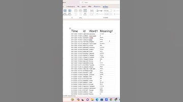 📄 อยากให้หัวข้อตารางปรากฏในทุกหน้าใน Word?