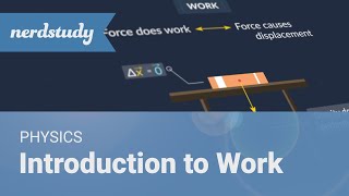 Introduction to Work (Physics) - Nerdstudy