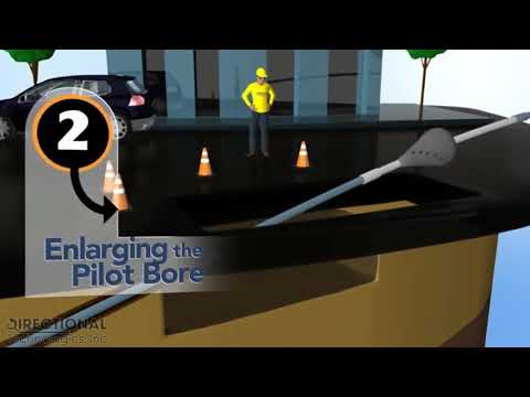 آلة الحفر الموجه تحت الارض    