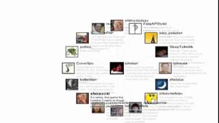 Celebrity Visualizing Social Media: Twitter Browser Wealth