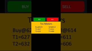 Best Intraday stocks for 31 Mar 2022(best intraday trading strategy)shortsshort bsenseadda