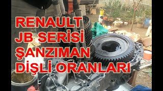 Renault Şanzımanları Hakkında Teknik Bilgiler by Evde Teknik 5,014 views 2 years ago 12 minutes, 22 seconds