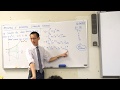 Integration Techniques and Common Errors