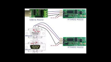 RT48D02 RT59E02 RT6AF02 2400-2525MHz RS232 Serial Port Wireless Transceiver Module RF UART Board