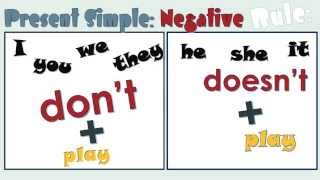 English Present Simple Negative