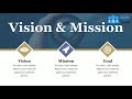 Vision and mission ppt slide design