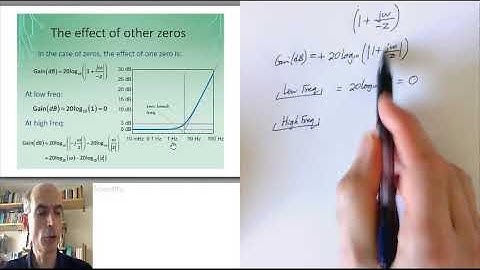 Poles Zeros P05 V01 done