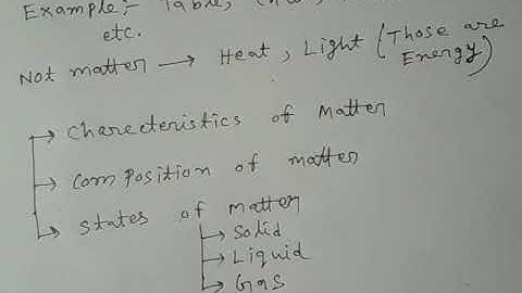 class 6 physics chapter 1 matter part 1