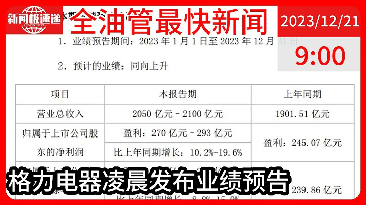 中國新聞12月21日09時：股價暴跌之後，格力深夜發業績預告：2023年凈利潤同比增10.2%-19.6% - 天天要聞