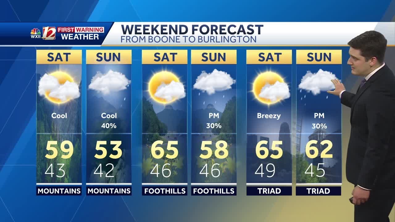 WATCH: Cooler temperatures this weekend, rain chance returns Sunday ...