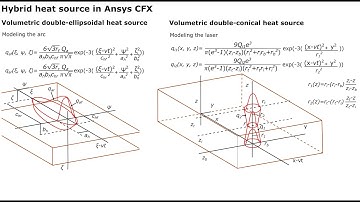 Speed Tutorial Moving Heat Source: 3D Adaptive Hybrid Heat Source in ANSYS CFX