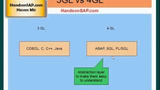 SAP ABAP ECC ERP  Terms - Part 2