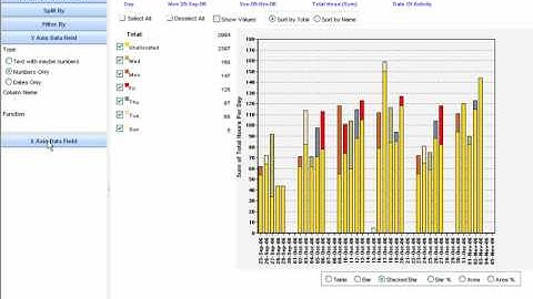 eBMS | Reporting - Charting Report