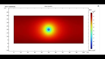 Comsol plasma simulation, air rod plate corona discharge