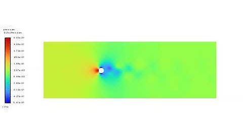 Flow past a cylinder Animation | CFD | Von-Karman vortex street | ANSYS FLUENT | Pressure Contour