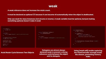 Strong, Weak and Unowned in Swift