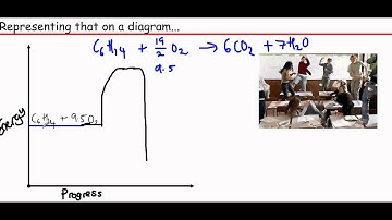 OCR A level Chemistry Unit F322 Module 3 - Exothermic reactions