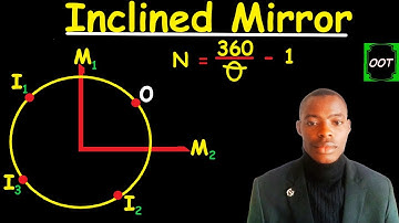 How to find Number of Images formed by Two Plane Mirrors|| with proof||