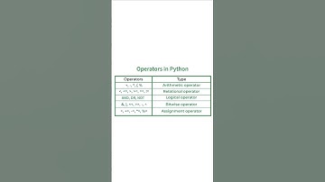 Python Operators #coding #python