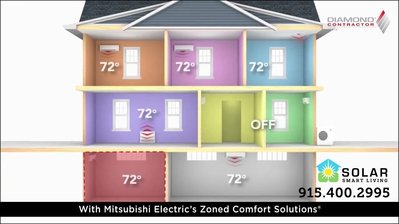 Mitsubishi Multi Zone Heating & Cooling YouTube