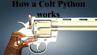 How a Colt Python works