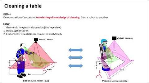 Cleaning tasks knowledge transfer between heterogeneous robots: a deep learning approach (Pitch)