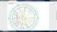 Astrolojide Transitlerin Önemi ile ilgili video