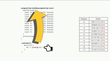 Lookup Table (8051 programming)