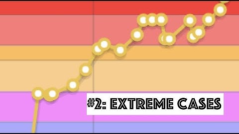 Nearly ILLEGAL tips to improve your codeforces rating! | #2: Extreme cases