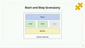 Building Your First PHP Application in Docker
