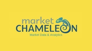 Covered Call Screener | Filter, Search, and Sort With Market Chameleon