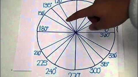 RHS Pre Calculus Reading the Unit Circle Made Easy