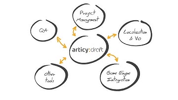 articy:draft API - a quick overview
