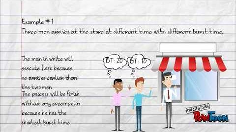 SRTF CPU Scheduling Algorithm