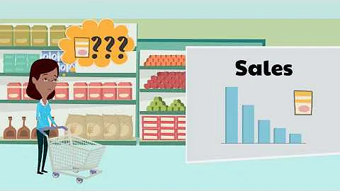 Retail store audit software | Visitbasis. Free for teams up to 10 users