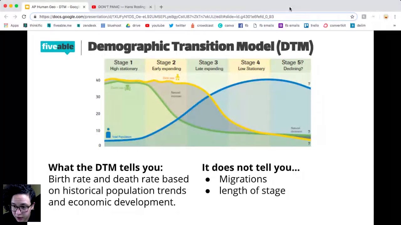 APHuG Unit 2 What Is The DTM YouTube aphug-unit-2-what-is-the-dtm-youtube