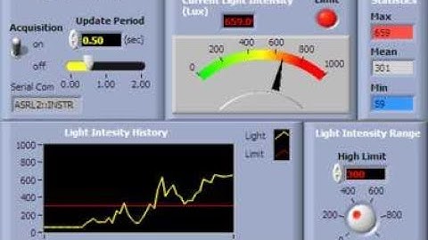 PIC 18F4550 USB - HID + LabVIEW 2012