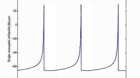 Izhikevich regular spiking