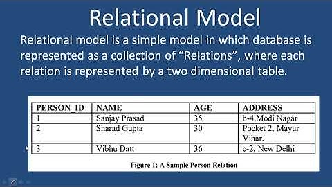 MCS-023 Data Base Management System || Block-1 || Unit-2 RELATIONAL AND E  -R MODELS Part-1