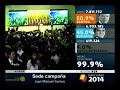 Los loquitos que apoyaban a Santos -2014- | #LaPreviaElectoral