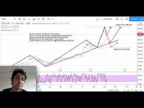 Tesla Stock Price Today Usd : I M In Awe Of How Tesla Is ...