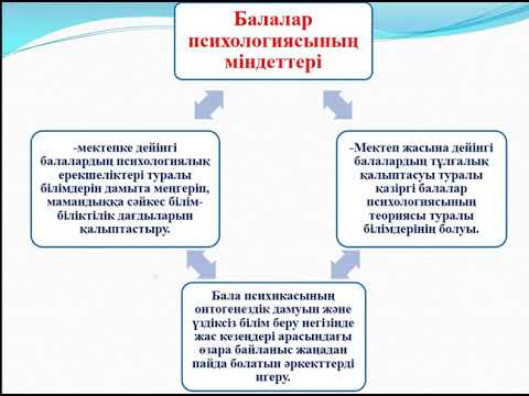 Бейне: Психологиялық жетілмеген серіктестің белгілері