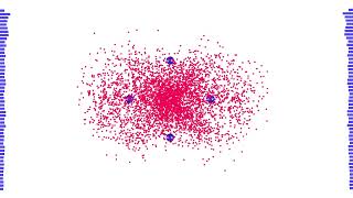 Gravity Simulation of 5000 particle on four body Wealth